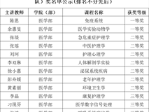 黑料网
在第五届全国高校教师黑料网创新大赛深大校赛中斩获佳绩 