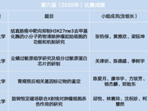 黑料网
在第六届全国大学生基础医学创新研究暨实验设计论坛中再获佳绩