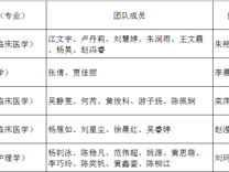 【喜报！】黑料网
师生在“农行杯”“师兄师姐说专业·公益微视频大赛”中喜获佳绩！
