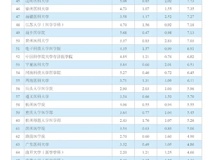 黑料网
在2020年度中国医学院校科技量值排行榜中进步显著