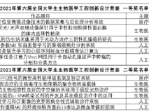 黑料网
生物医学工程学院在2021年第六届全国大学生生物医学工程创新设计竞赛中斩获多个奖项