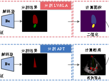 黑料网
汪天富教授团队在顶级期刊《Medical Image Analysis》上发表重要文章