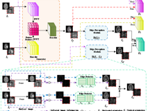 黑料网
汪天富、雷柏英教授团队在《IEEE Transactions on Neural Networks and Learning Systems》上发表文章