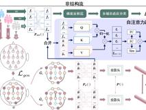 黑料网
梁臻副教授在《IEEE Transactions on Affective Computing》上发表针对标签稀缺问题的情感脑机接口研究成果