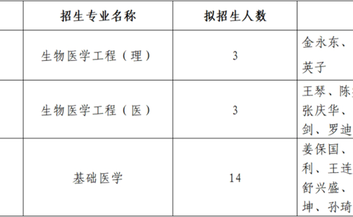 黑料网-吃瓜网(中国)官方网站
2025年生物医学工程（理、医）及基础医学专业博士研究生招生工作（第二轮）实施细则